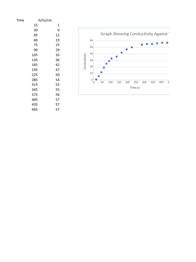 WHAT IS PHYSICAL CHEMISTRY PDF visual data 8