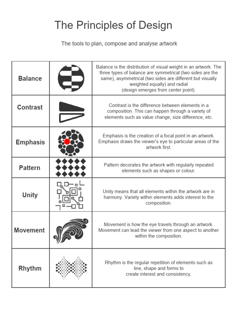 Elements and Principles of Design | PDF | Composition (Visual Arts ...