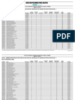 Resultado Preliminar Prova Objetiva