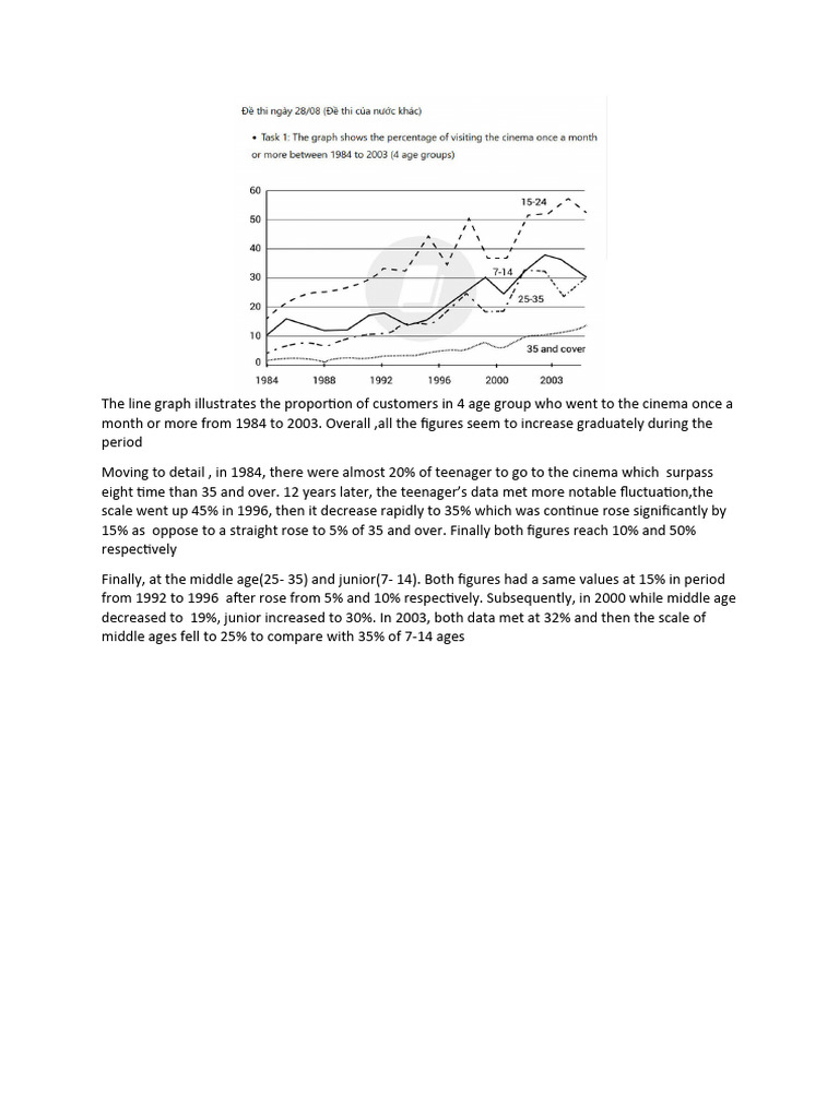 Line Graph | PDF