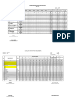 Laporan Surveilance PTM