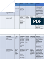 Contoh SWOT