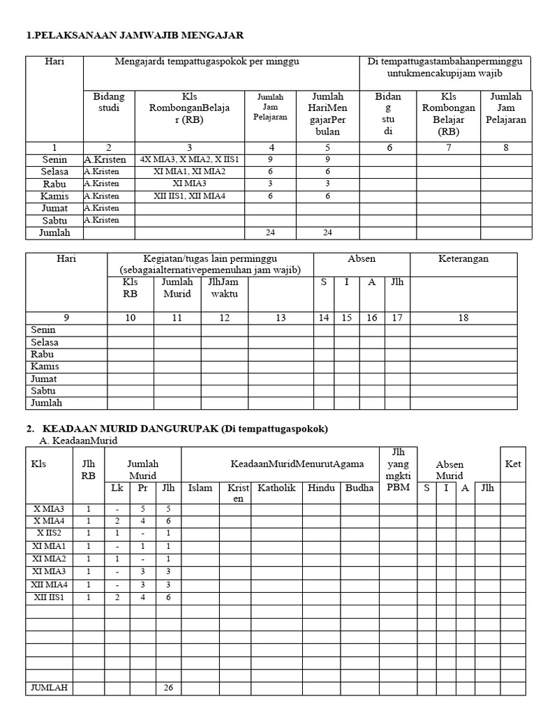 Pelaksanaan Jam Wajib Mengajar PAK | PDF