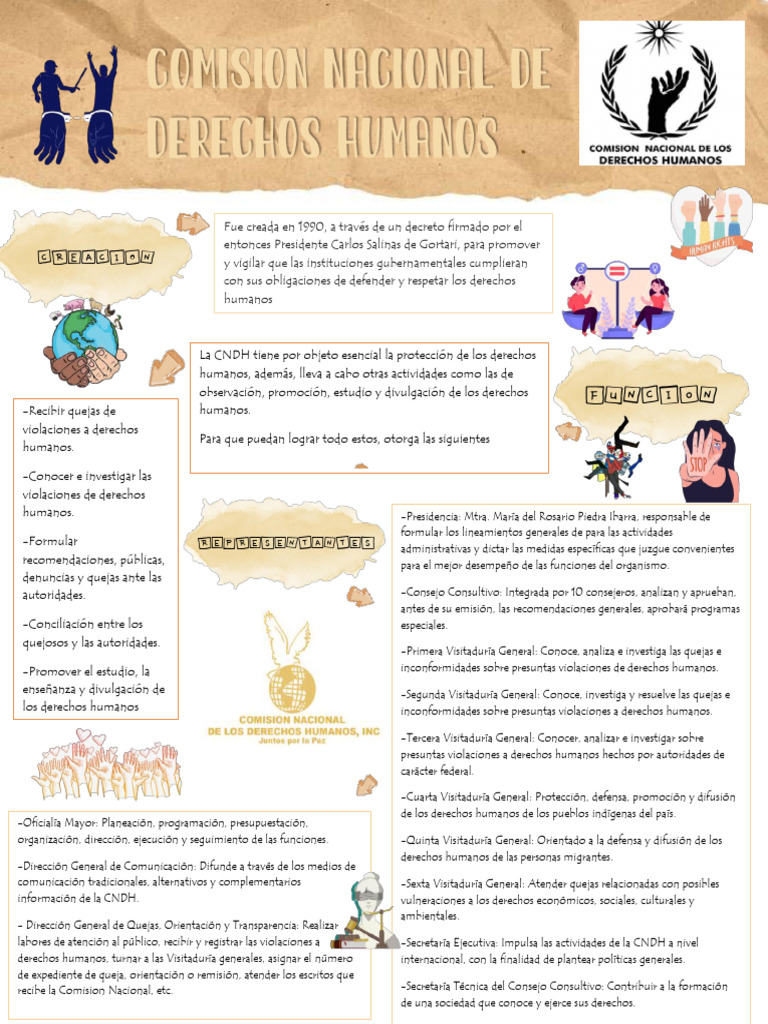 CNDH - Derecho | PDF | Derechos humanos | Justicia