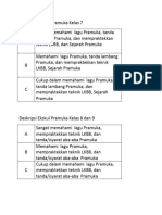 Deskripsi Ekskul Pramuka Kelas 7