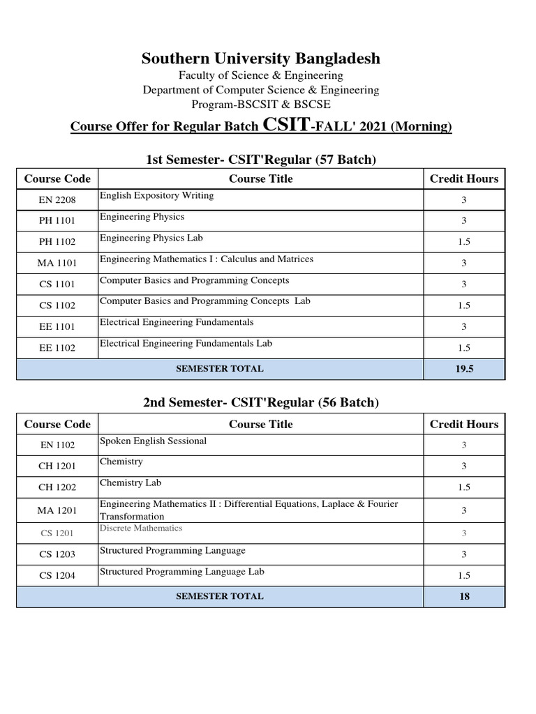 CSIT & CSE Course Offerings 2021 | PDF | Computer Science ...