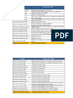 Calendarizacion de Temas MM-411 III PAC 2021