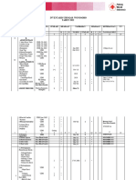 Data Inventaris Udd 2022