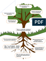 Arbol Problemaas