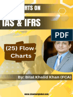 IAS & IFRS - 25 Flow Charts
