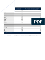 Data Pertumbuhan Penduduk TMG