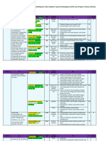 CP, TP, Prota, Promes, Program Evaluasi (Matematika)