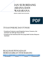 Capaian Sub Bidang Sarana Dan Prasarana