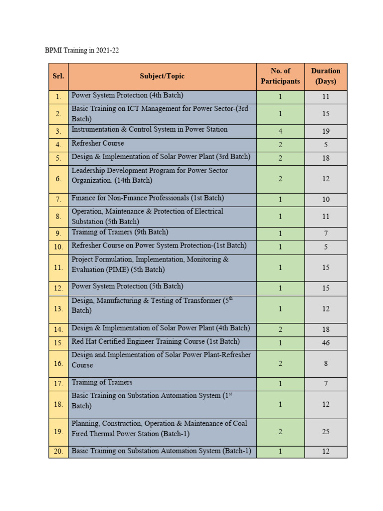 BPMI | PDF