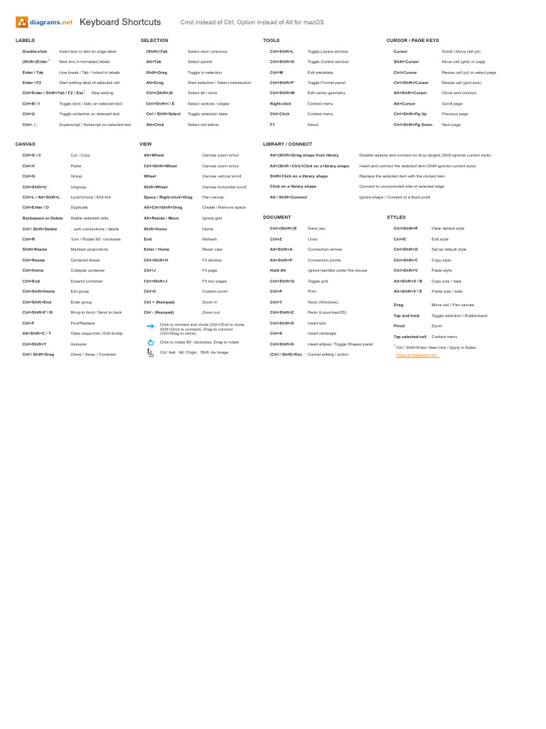 Flowchart Maker & Online Diagram Software | PDF