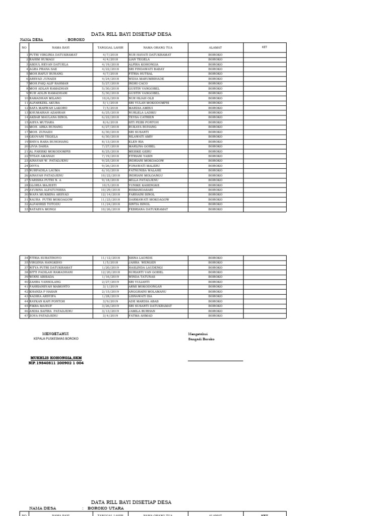 Data Rill Imunisasi 2020 - November | PDF