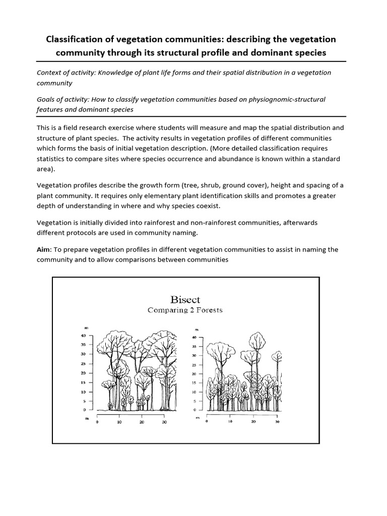 BZ3620 BZ5620 Vegetation Classification Instructions PDF