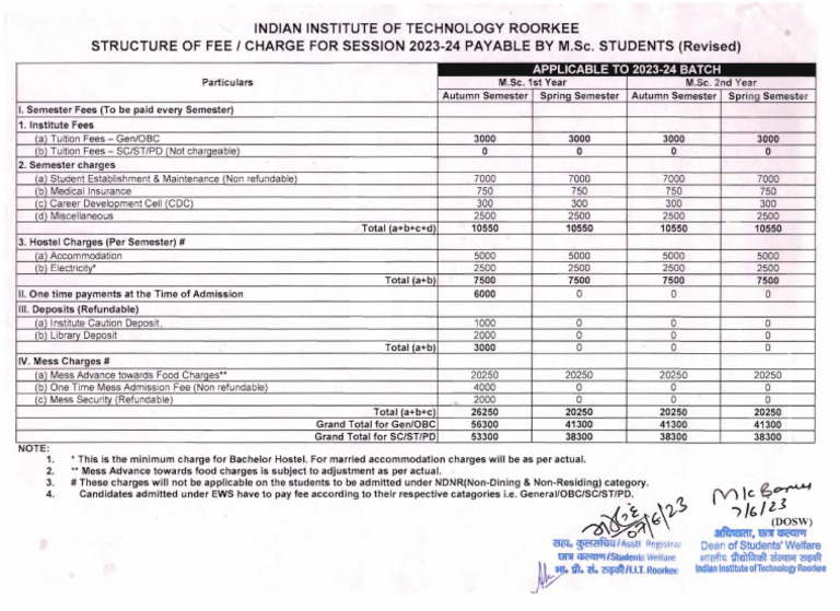 fee-structure-of-msc-new-entrants-for-session-2023-24-pdf