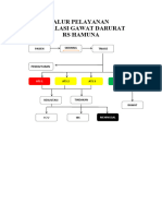 Alur Pelayana Igd Hamuna