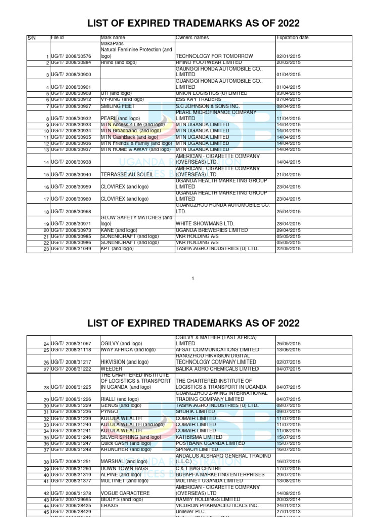 Fresh Look at Expired Trademarks List 2022