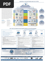 Arista Products Quick Reference Guide