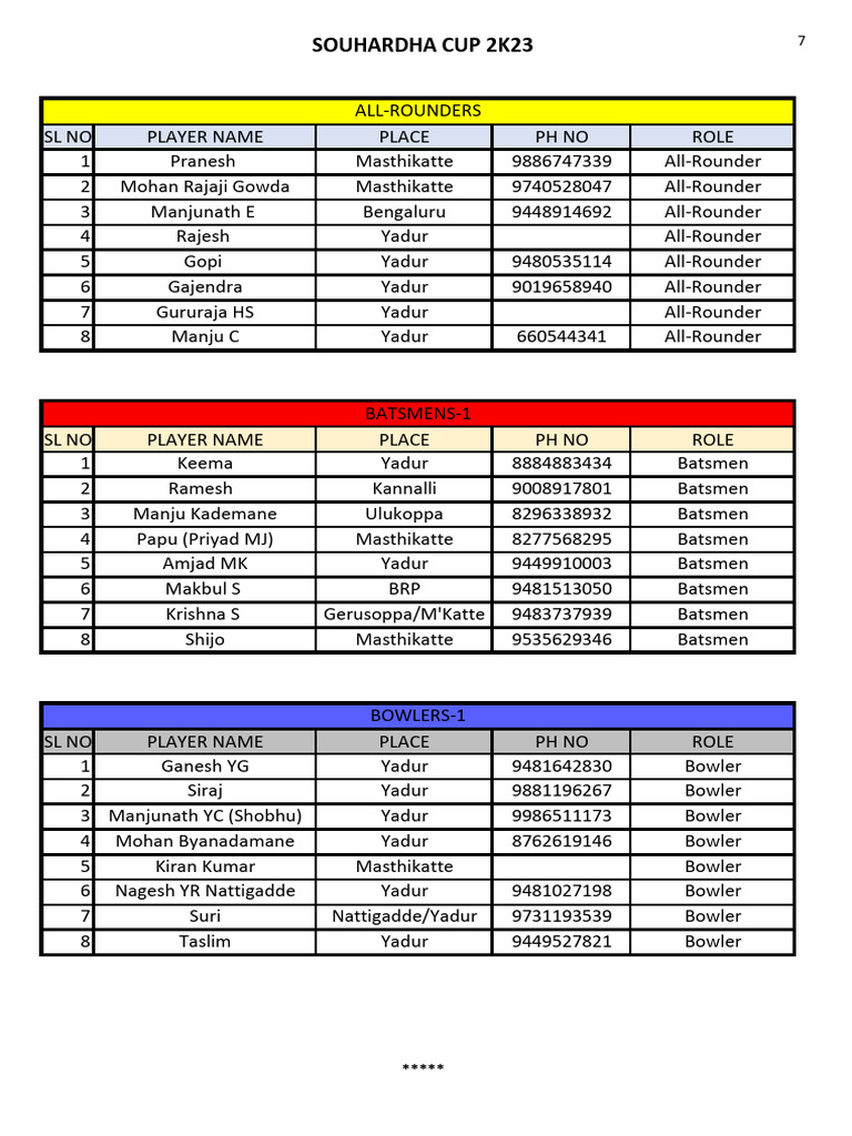 Souhardha Cup 2K23 Player Roster | PDF