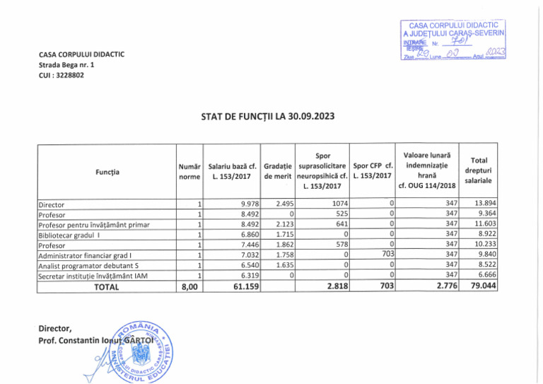 Stat de Functii La 30092023 | PDF