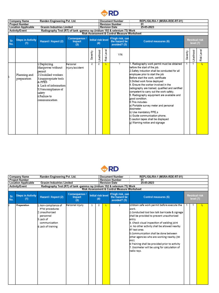 Radiography Test Risk Assessment Report | PDF