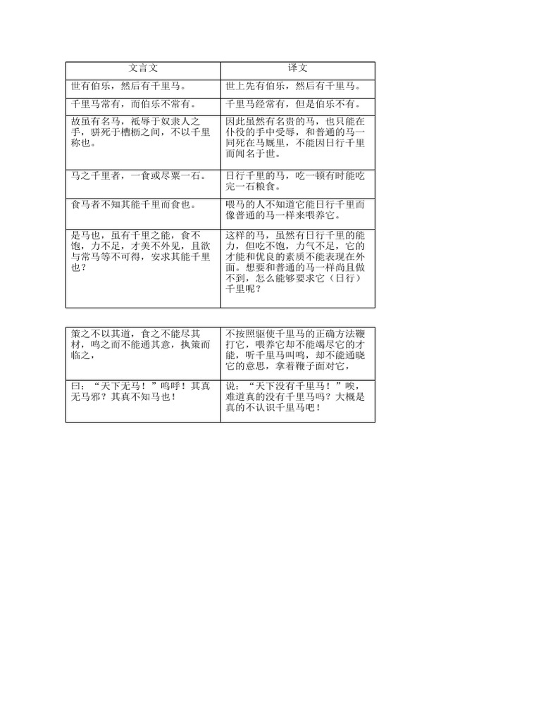 文言文马说| PDF