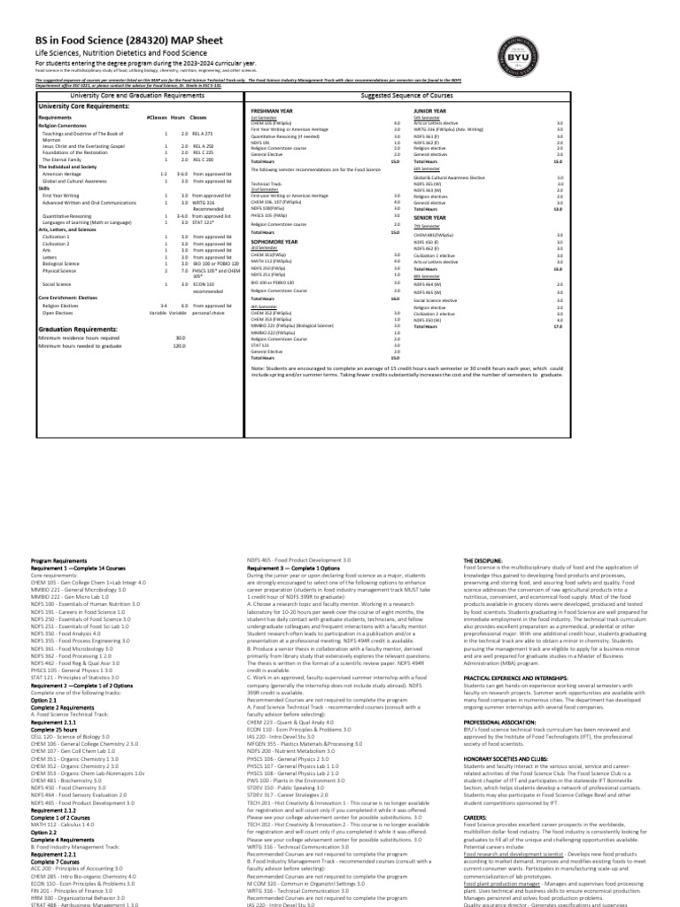 10 BEST FOOD SCIENCE COLLEGES 2024 intelligence overview