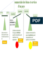 La balance commerciale