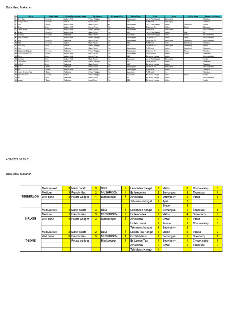 Daftar Menu Makanan | PDF