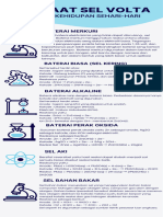 Info Grafis Manfaat Sel Volta