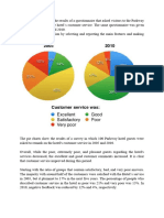 Pie Chart