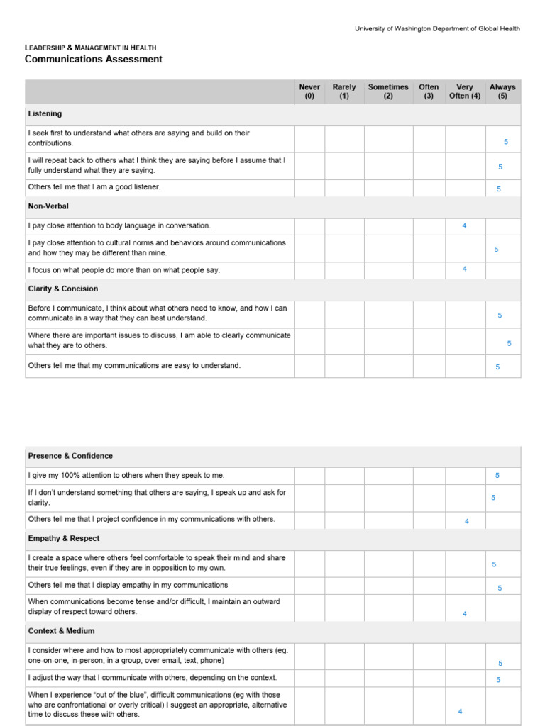 Communications Assessment Overview | PDF | Communication | Empathy