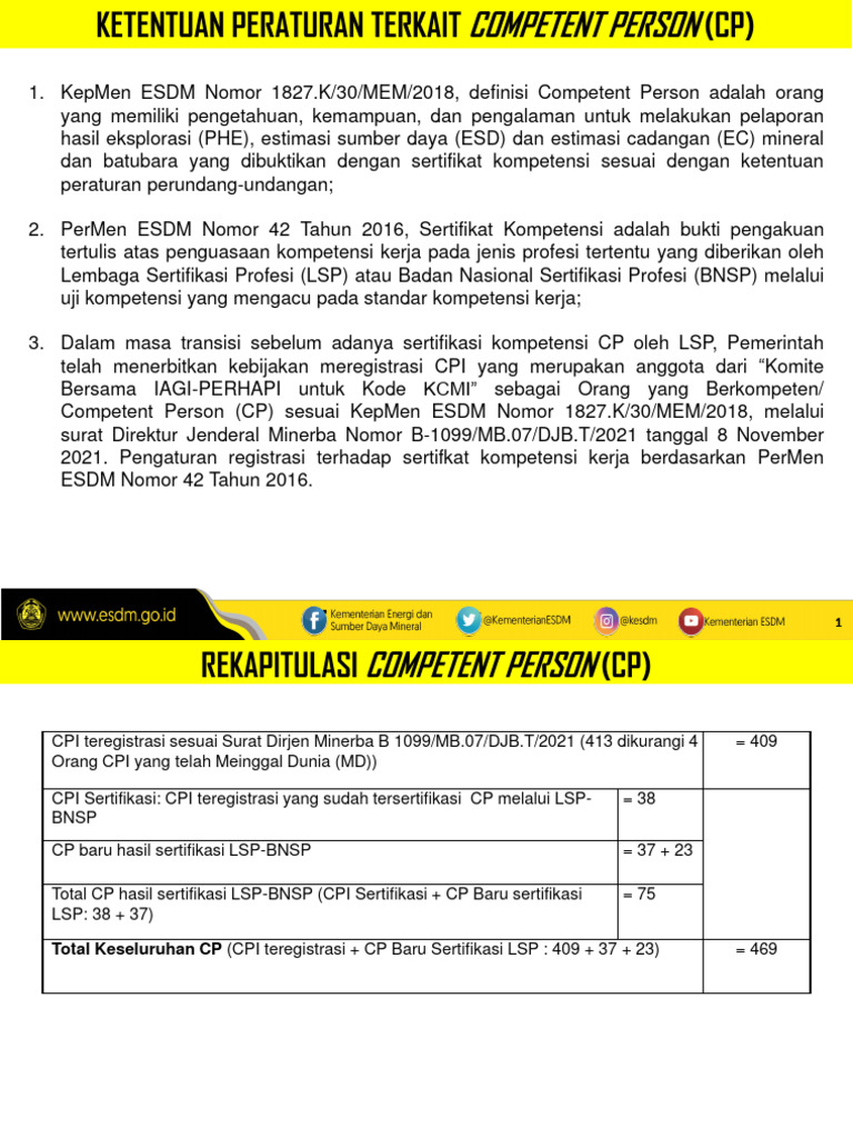 Daftar Competent Person ESDM 2023 | PDF