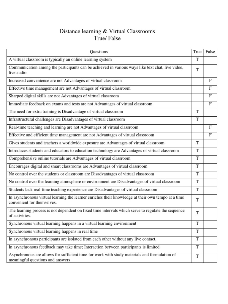 5 distance learning virtual classrooms pdf distance education