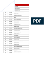 CSG Systems International - Assessment Link