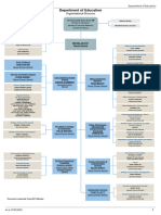 Det Organisational Structure