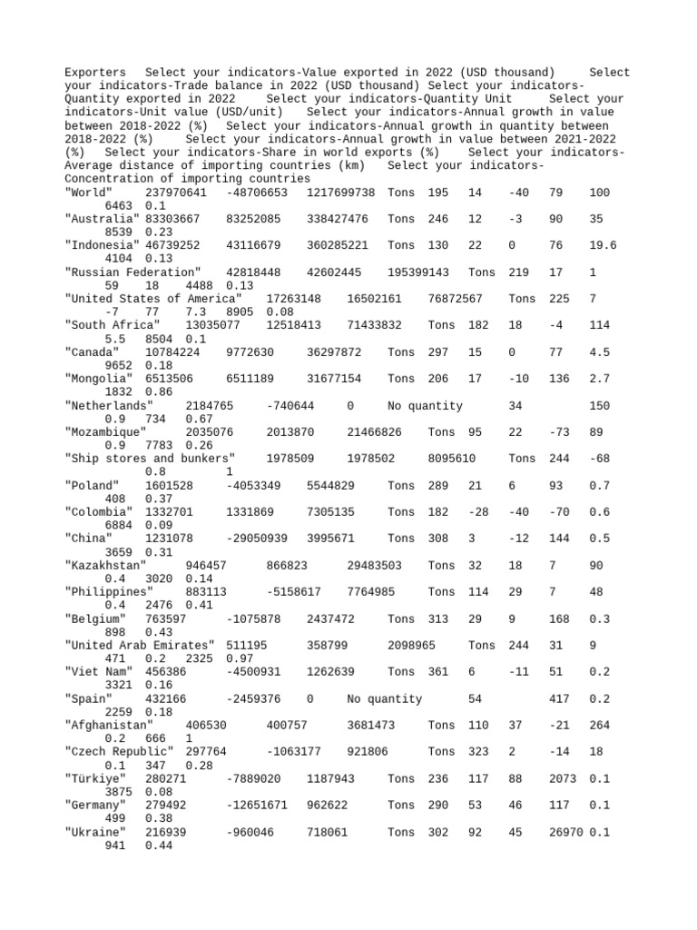 Trade map list of exporters for the selected product in 2022 coal