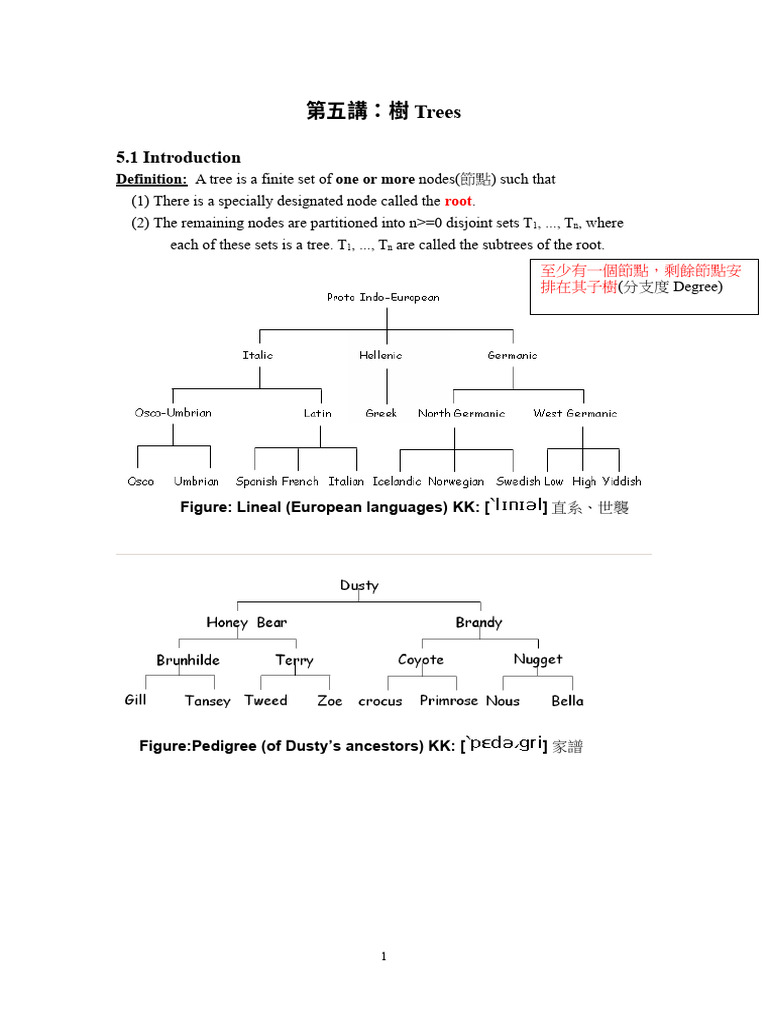 Understanding Tree Structures in Data Science | PDF | Computer Data ...