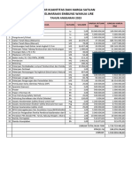 Daftar Kuantitas Embung