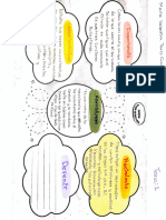 Mapas Neuropsicología