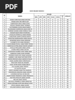 Data Nilam Tahun 6