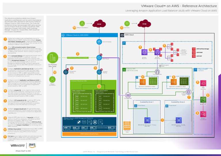 Aws Reference Architecture Pdf | Aws Security Reference Framework – KHBBW