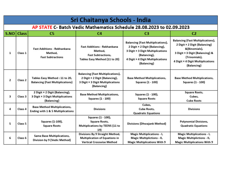 AP State C - Batch Vedic Mathematics Schedule 28.08.2023 To 02.09.2023 ...