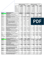 4.4 Presupuestos Comparados