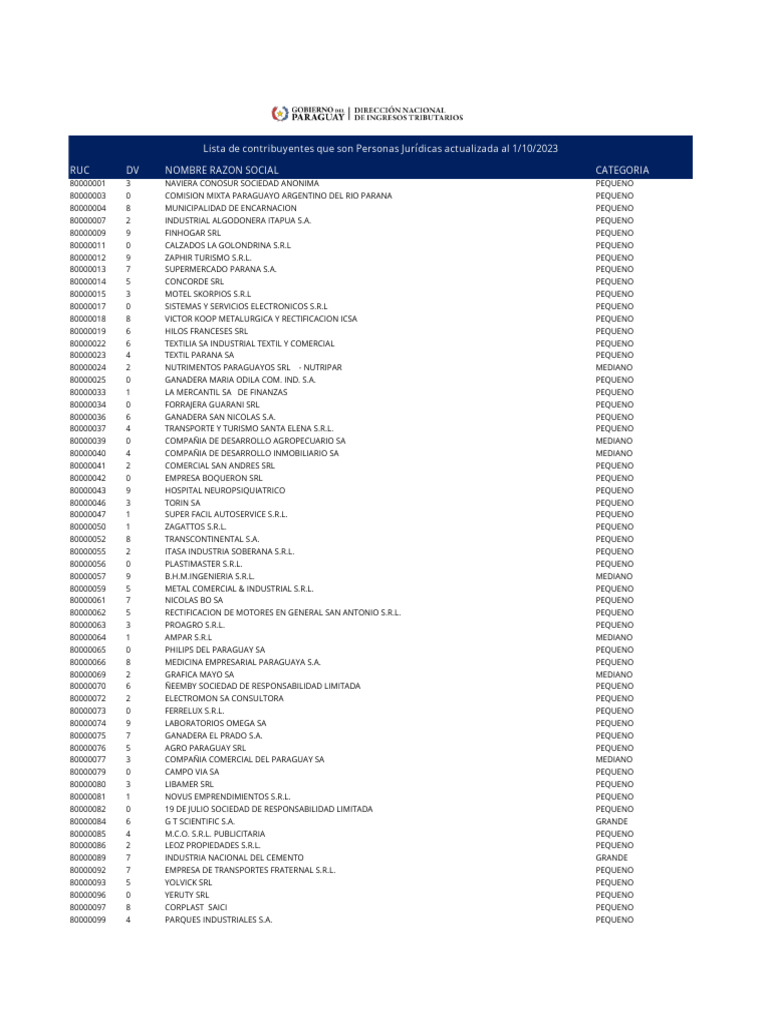 Lista de Contribuyentes Que Son Personas Jurídicas, PDF, Economía  Financiera