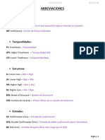 SmartMoney (1) Abreviaciones