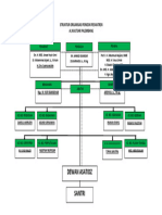 Struktur Organisasi Ponpes Al Kautsar Palembang